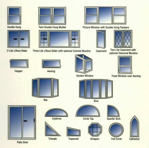 Common window styles 